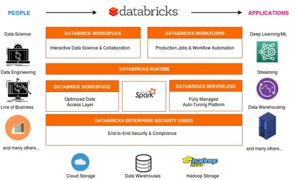 Databricks-Certified-Professional-Data-Engineer최신업데이트버전인증시험자료, Databricks Databricks-Certified-Professional-Data-Engineer시험내용 & Databricks-Certified-Professional-Data-Engineer적중율높은인증덤프공부