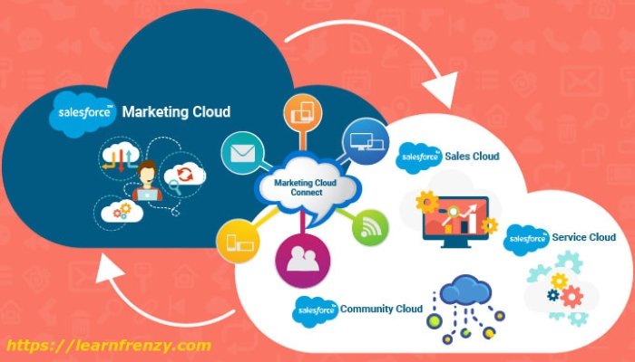 Salesforce Marketing-Cloud-Personalization적중율높은인증덤프 - Marketing-Cloud-Personalization인증덤프공부자료, Marketing-Cloud-Personalization최신버전시험공부