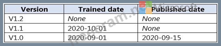 AI-102높은통과율덤프공부자료 & AI-102시험패스인증공부 - AI-102인기덤프공부