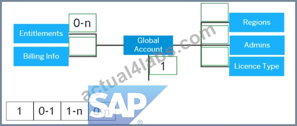 C_S4FCC_2021완벽한덤프자료 - C_S4FCC_2021자격증공부, SAP Certified Application Associate - SAP S/4HANA Finance for Group Reporting Associates (SAP S/4HANA 2021)시험패스가능한공부자료