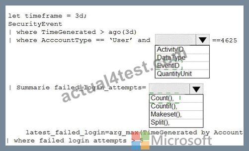 Microsoft AZ-140최고덤프문제 - AZ-140높은통과율시험덤프공부, AZ-140완벽한덤프자료