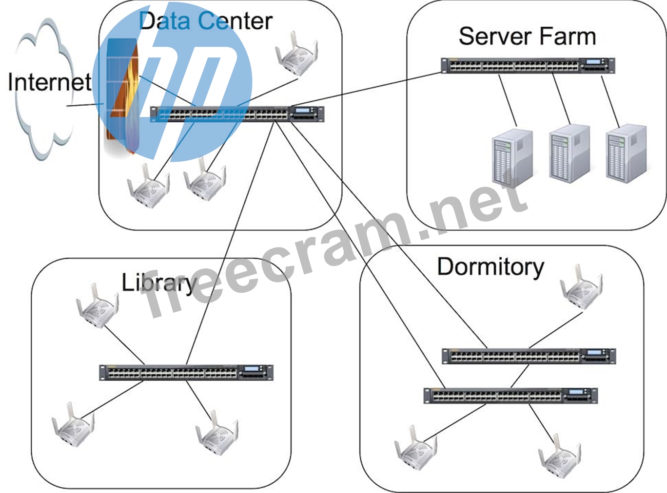 HPE6-A85퍼펙트최신버전공부자료, HPE6-A85덤프샘플문제다운 & HPE6-A85최고품질인증시험대비자료