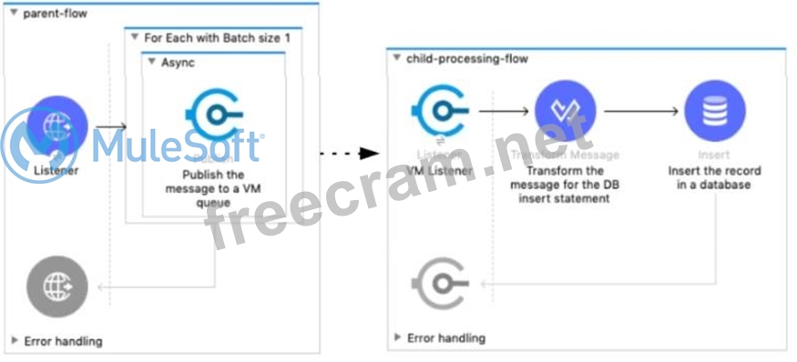 MuleSoft MCIA-Level-1합격보장가능인증덤프 & MCIA-Level-1인기자격증인증시험자료 - MCIA-Level-1 PDF