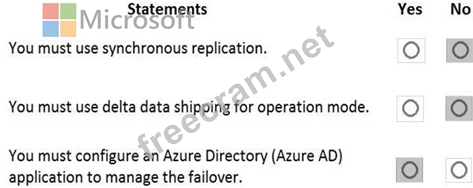 Microsoft AZ-120시험대비최신공부자료 & AZ-120최신인증시험자료 - AZ-120시험대비덤프공부