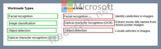 AI-900시험대비최신버전공부자료 - Microsoft AI-900시험대비인증덤프, AI-900유효한덤프문제