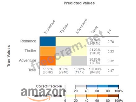 MLS-C01최신버전인기시험자료, Amazon MLS-C01최신인증시험자료 & MLS-C01퍼펙트덤프자료