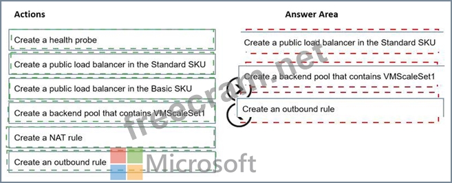 AZ-700인기자격증시험덤프공부, Microsoft AZ-700유효한최신덤프자료 & AZ-700유효한덤프문제