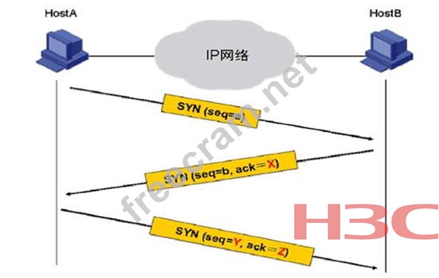 2024 H12-811-ENU퍼펙트덤프최신데모문제, H12-811-ENU시험대비공부하기 & HCIA-Datacom V1.0인기자격증덤프공부자료