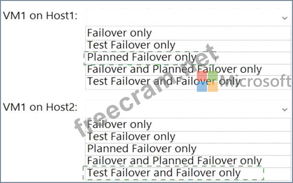 Microsoft AZ-801인증덤프공부 & AZ-801시험난이도 - AZ-801시험대비덤프최신샘플문제