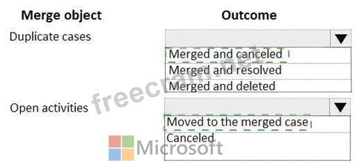 2025 MB-230최신업데이트인증덤프, MB-230적중율높은덤프공부 & Microsoft Dynamics 365 Customer Service Functional Consultant시험대비