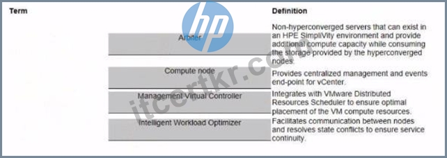 HPE0-S59최신버전시험공부자료 - HP HPE0-S59최고패스자료, HPE0-S59최고품질시험덤프자료