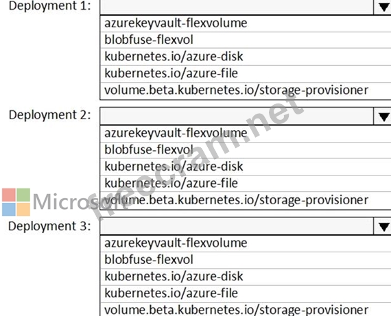 Microsoft AZ-400 100％시험패스덤프문제 - AZ-400완벽한인증시험덤프, AZ-400적중율높은덤프