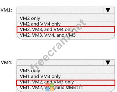 Microsoft AZ-700덤프공부문제, AZ-700덤프공부문제 & AZ-700덤프최신문제