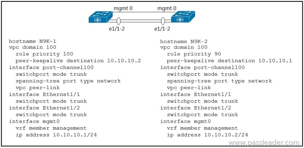 350-601최고기출문제, Cisco 350-601시험준비 & 350-601공부문제