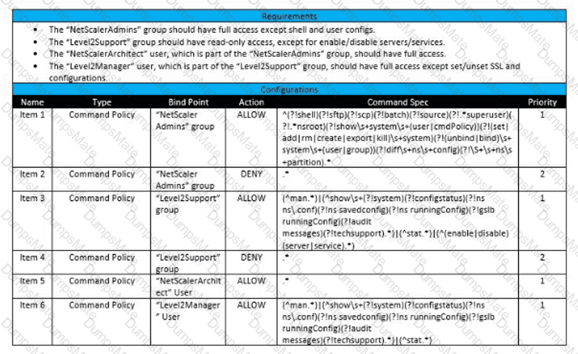 Citrix 1Y0-440최고품질덤프문제 & 1Y0-440완벽한덤프공부자료 - 1Y0-440높은통과율덤프공부자료