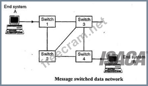 CISA덤프문제 & CISA적중율높은덤프공부 - Certified Information Systems Auditor시험대비공부하기