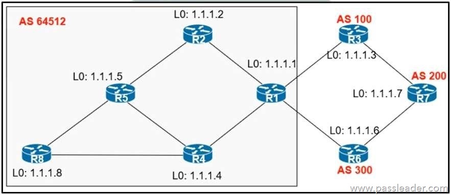 Cisco 300-410인증시험 & 300-410최신업데이트시험덤프문제 - 300-410최신인증시험기출자료