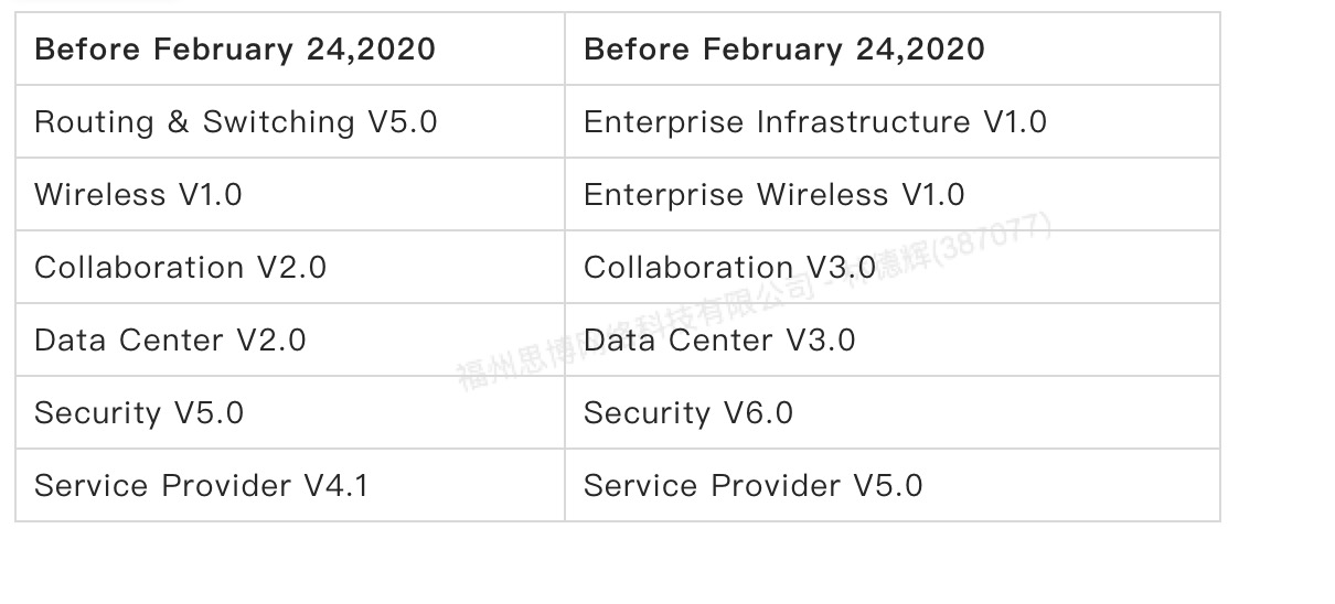 300-425높은통과율시험덤프자료 & 300-425높은통과율시험자료 - Designing Cisco Enterprise Wireless Networks최신시험공부자료