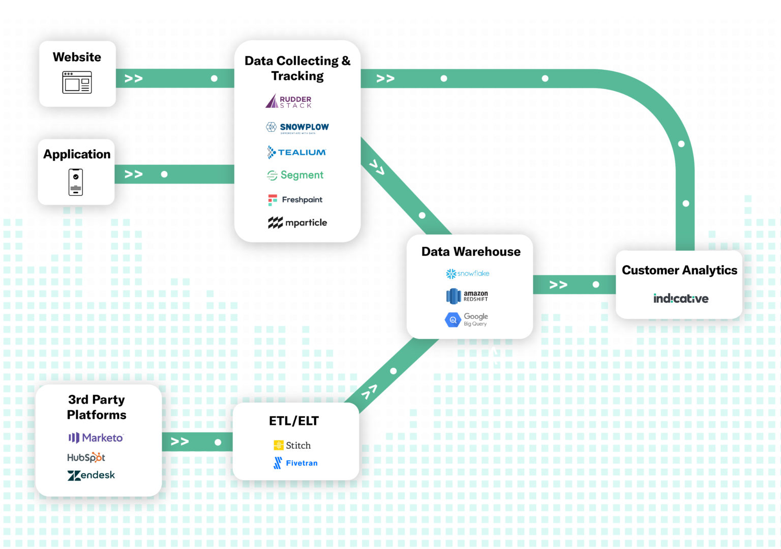 2024 Customer-Data-Platform높은통과율덤프데모문제 & Customer-Data-Platform합격보장가능공부자료 - Salesforce Customer Data Platform시험응시