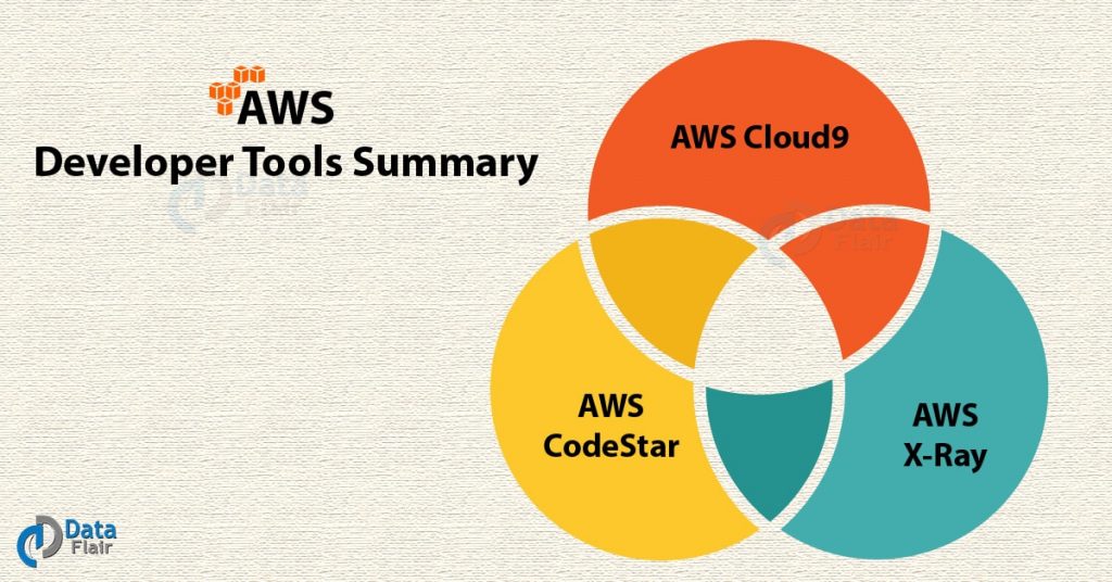 AWS-Developer완벽한덤프자료 - Amazon AWS-Developer최신버전덤프, AWS-Developer덤프공부문제