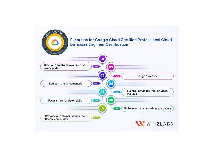 Professional-Cloud-Database-Engineer최신인증시험기출자료 - Professional-Cloud-Database-Engineer시험대비최신버전덤프샘플, Professional-Cloud-Database-Engineer적중율높은인증시험덤프