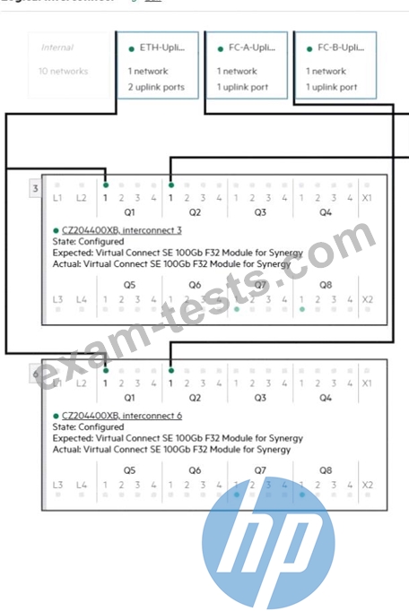 HP HPE2-T37높은통과율공부문제 & HPE2-T37최신버전자료 - HPE2-T37퍼펙트덤프최신문제