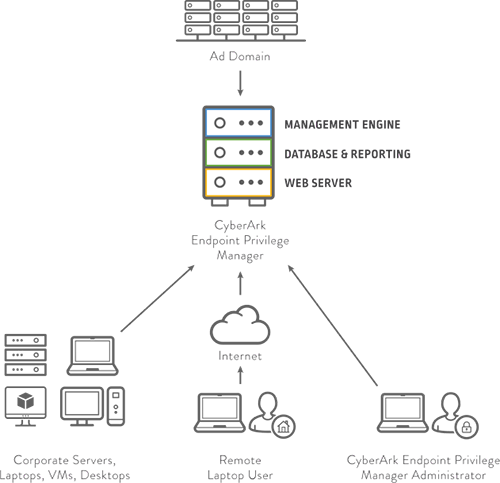 2024 ACCESS-DEF시험대비인증공부 - ACCESS-DEF인증시험대비공부문제, CyberArk Defender Access퍼펙트덤프자료