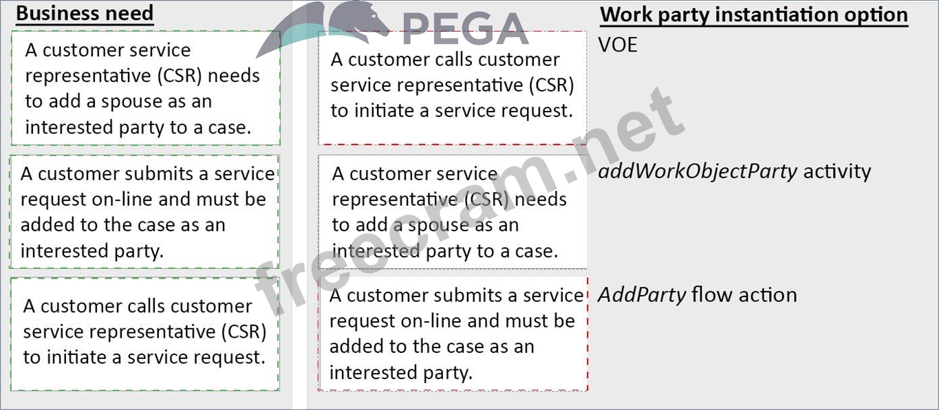 PEGACPLSA88V1시험패스덤프공부자료, PEGACPLSA88V1유효한시험대비자료 & PEGACPLSA88V1시험대비덤프공부자료