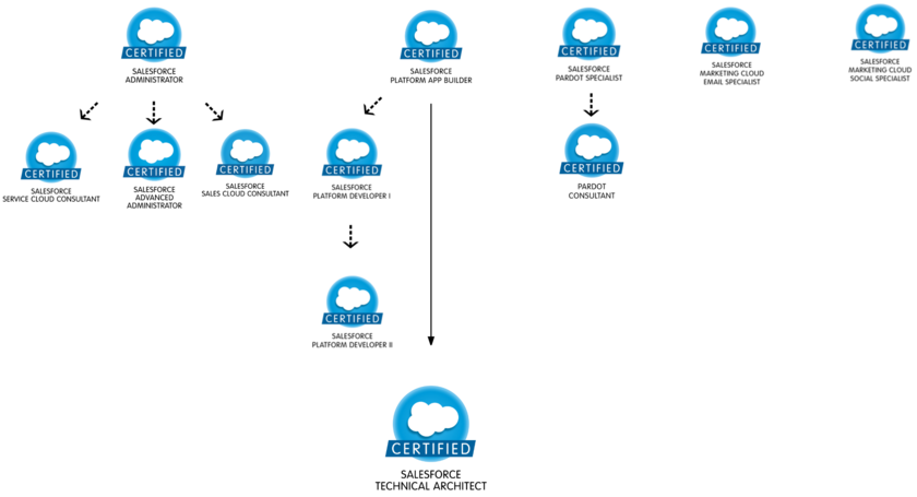 Salesforce-Associate최신업데이트덤프공부 & Salesforce Salesforce-Associate퍼펙트최신공부자료 - Salesforce-Associate합격보장가능공부자료