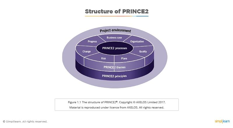 2024 PRINCE2-Foundation시험덤프자료, PRINCE2-Foundation유효한덤프문제 & PRINCE2 7 Foundation written Exam유효한공부