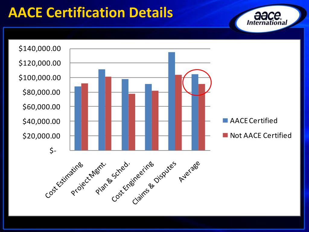 AACE International AACE-PSP시험덤프공부 & AACE-PSP시험패스인증덤프공부 - AACE-PSP인증시험자료