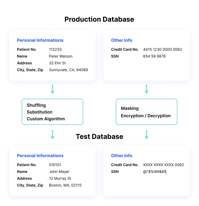 Salesforce Customer-Data-Platform최신덤프문제 - Customer-Data-Platform최신시험공부자료, Customer-Data-Platform시험대비최신공부자료