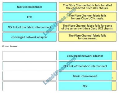 300-610인증덤프샘플다운로드, Cisco 300-610최신버전덤프샘플다운 & 300-610 Vce