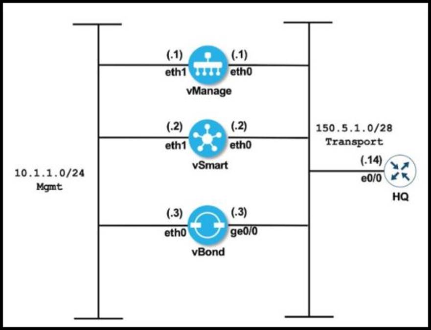 300-415완벽한시험덤프공부, Cisco 300-415인기덤프공부 & 300-415최신시험기출문제