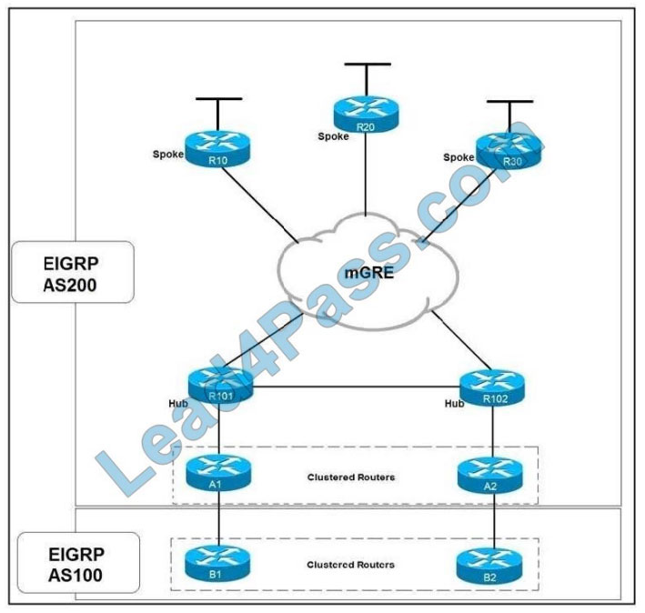 Cisco 300-420최신덤프데모다운 & 300-420인증시험공부 - 300-420최신업데이트버전인증시험자료