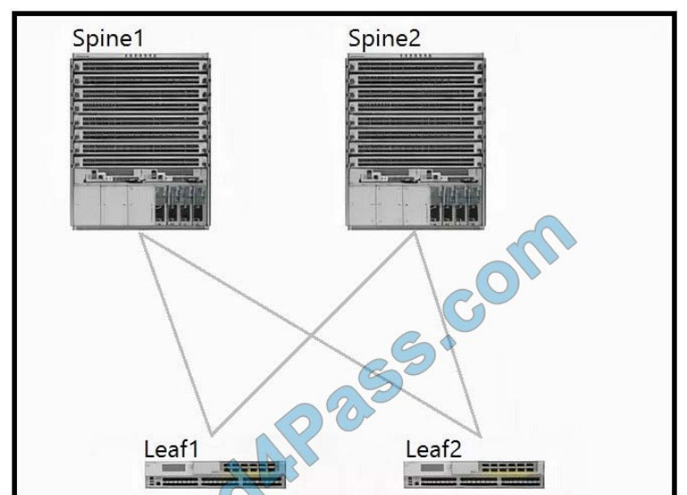 300-620최신버전시험대비자료, Cisco 300-620시험대비덤프데모문제 & 300-620높은통과율시험덤프