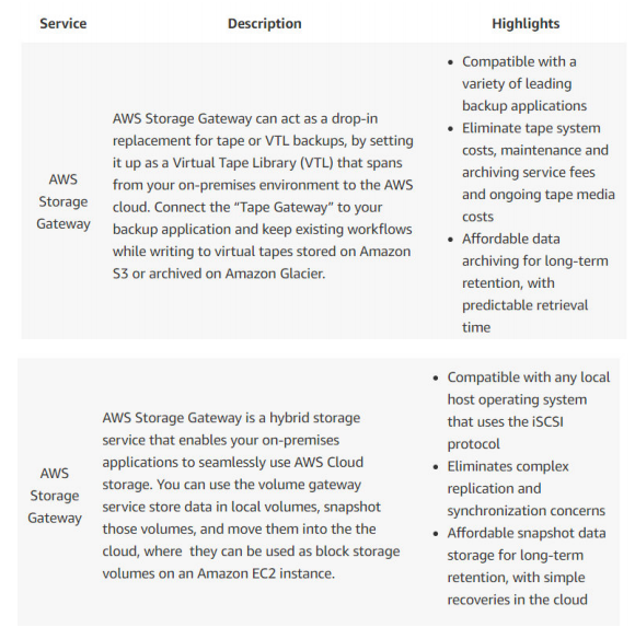 AWS-Solutions-Associate시험대비덤프, AWS-Solutions-Associate인증시험 & AWS-Solutions-Associate 100％시험패스자료