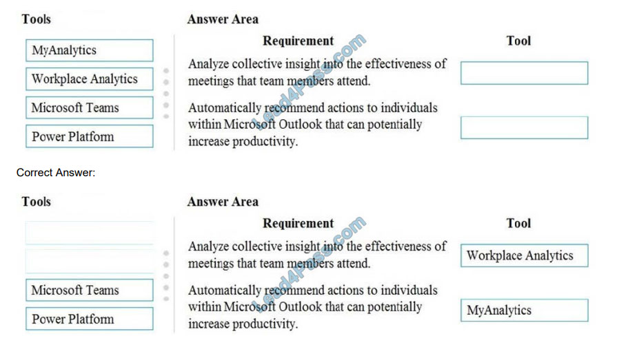 Microsoft MS-900시험대비인증공부, MS-900적중율높은시험덤프공부 & MS-900시험대비최신덤프모음집