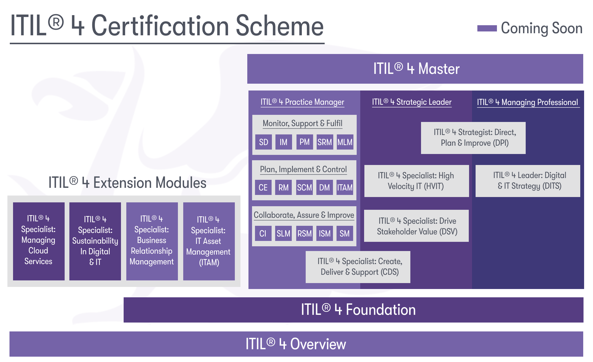 ITIL-4-DITS퍼펙트덤프최신샘플 & Peoplecert ITIL-4-DITS인증시험자료 - ITIL-4-DITS인기자격증최신시험덤프자료