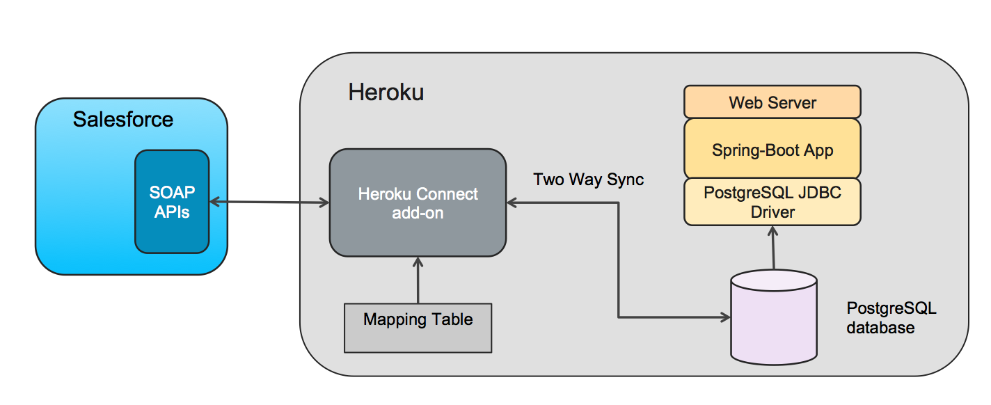 Heroku-Architect퍼펙트덤프문제 & Salesforce Heroku-Architect 100％시험패스덤프자료 - Heroku-Architect유효한최신버전덤프