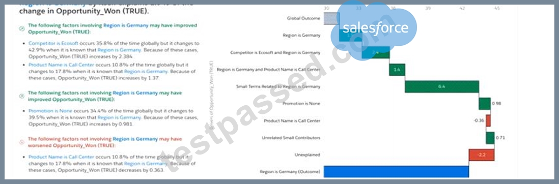 Tableau-CRM-Einstein-Discovery-Consultant시험패스가능덤프문제 & Tableau-CRM-Einstein-Discovery-Consultant시험대비자료 - Tableau-CRM-Einstein-Discovery-Consultant최고품질인증시험공부자료