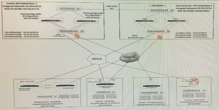 5V0-23.20인증시험덤프공부 & 5V0-23.20인기시험덤프 - 5V0-23.20 PDF