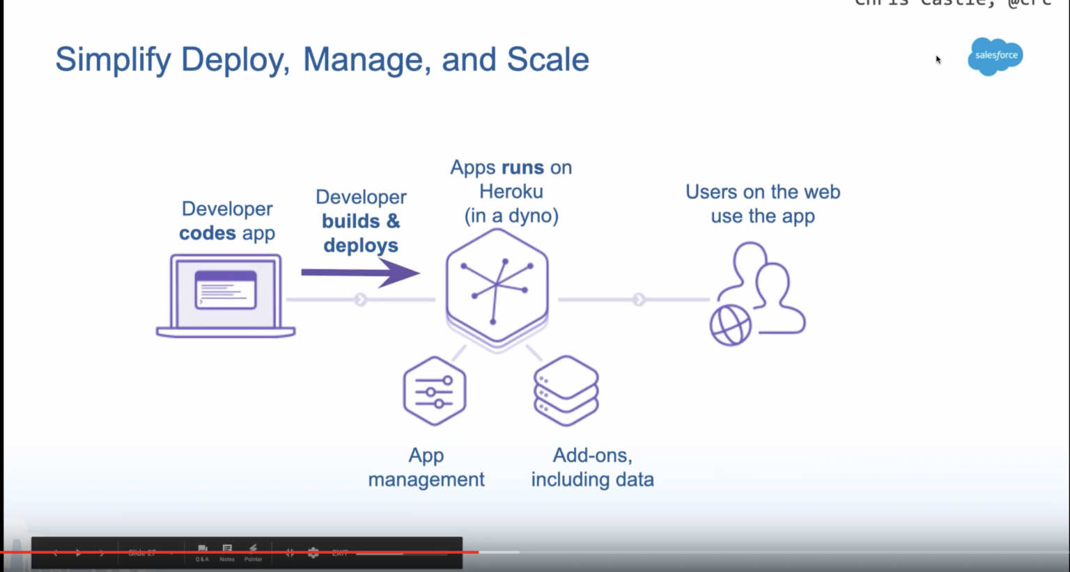 Heroku-Architect유효한덤프공부 & Heroku-Architect최신기출문제 - Heroku-Architect최고품질덤프데모다운