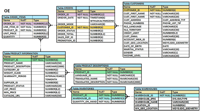 Oracle 1z0-071합격보장가능인증덤프 & 1z0-071최고덤프공부 - 1z0-071인증공부문제