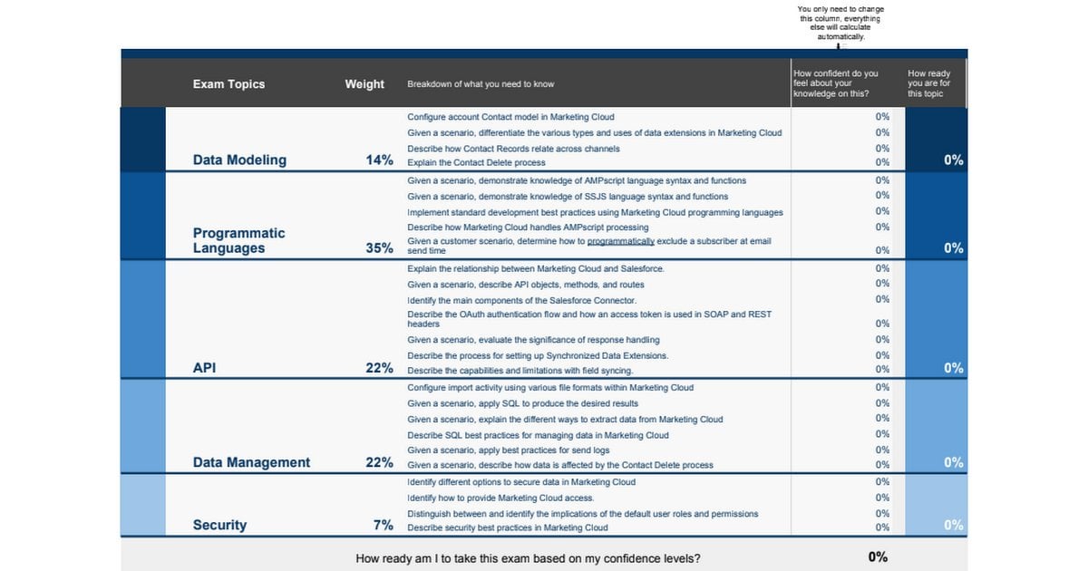 Marketing-Cloud-Consultant인증공부문제, Salesforce Marketing-Cloud-Consultant시험대비덤프 & Marketing-Cloud-Consultant최신덤프공부자료