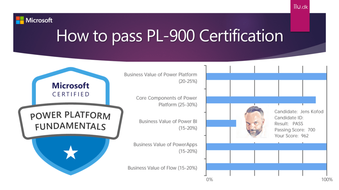 2024 MB-700시험대비덤프최신샘플문제 - MB-700높은통과율인기시험자료, Microsoft Dynamics 365: Finance and Operations Apps Solution Architect인기자격증덤프공부자료