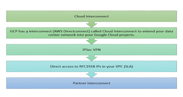 Associate-Cloud-Engineer시험대비덤프데모 - Associate-Cloud-Engineer시험문제집, Associate-Cloud-Engineer유효한덤프