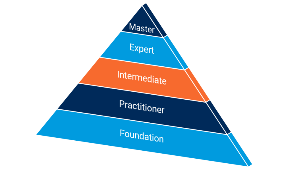 ITIL-4-Foundation최고덤프문제 - ITIL-4-Foundation완벽한시험공부자료, ITIL-4-Foundation최신업데이트버전덤프문제