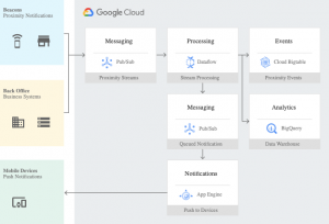 Associate-Cloud-Engineer최고품질시험덤프자료, Associate-Cloud-Engineer최신버전인기덤프 & Associate-Cloud-Engineer최고덤프자료