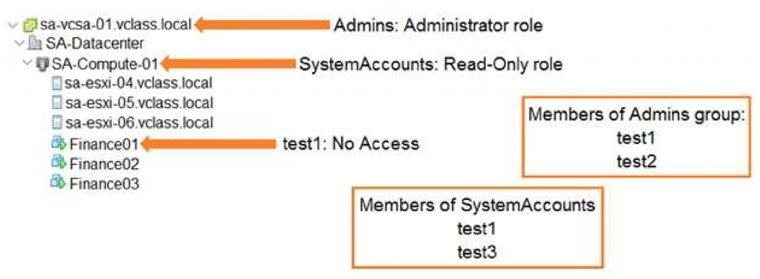 2V0-32.22시험대비덤프공부, VMware 2V0-32.22적중율높은시험덤프자료 & 2V0-32.22최신버전인기덤프